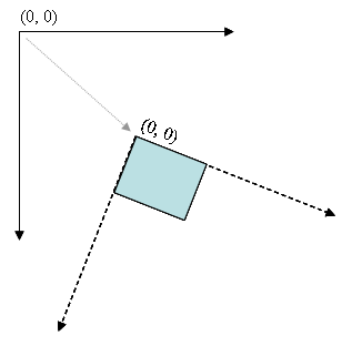 Transformed Coordinate Systems